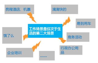 班聊還是釘釘 誰將成為企業服務領域的下一個微信？