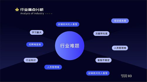 客服后臺管理系統(tǒng) 驅(qū)動現(xiàn)代企業(yè)客戶服務(wù)的核心引擎