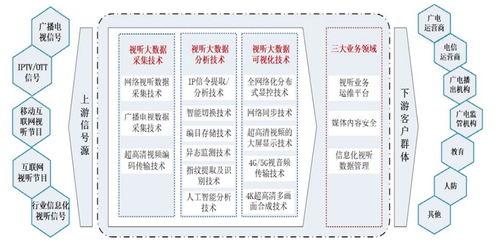 博匯科技 國(guó)內(nèi)視聽(tīng)信息技術(shù)行業(yè)的領(lǐng)航者與信息系統(tǒng)集成服務(wù)的創(chuàng)新實(shí)踐