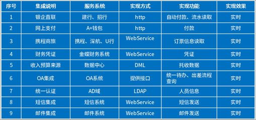 鵬華基金借力泛微移動辦公OA，融合業務與財務，實現一體化管理升級