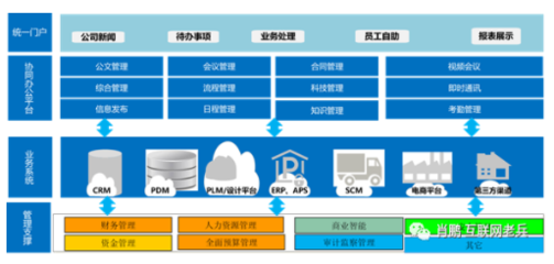 疫情過后工業企業數字化轉型方向的深度思考