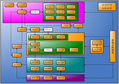 QAD EAM:化設(shè)備維護(hù)為企業(yè)戰(zhàn)略?xún)?yōu)勢(shì)
