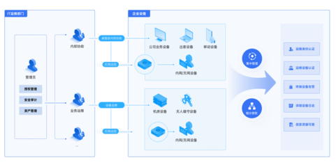 全面擁抱信創，貝銳向日葵賦能企業IT運維與業務系統定制
